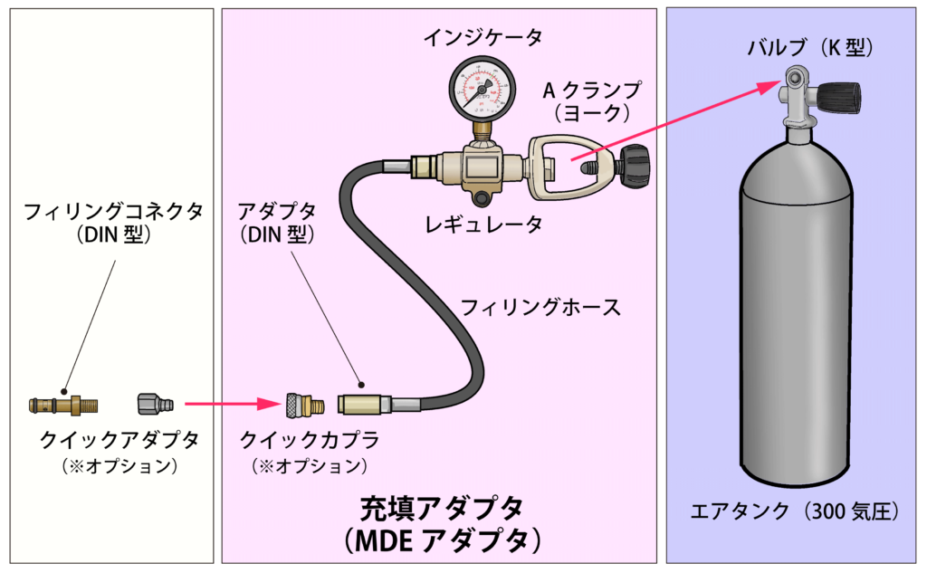 充填アダプタ（MDEアダプタ） – エアライフルジャパン.com 