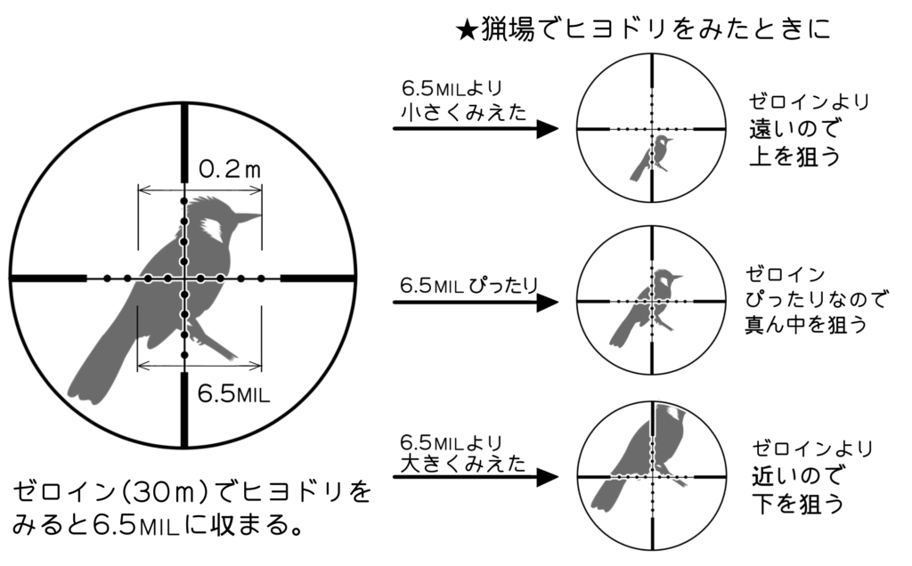 ミルドットレティクル エアライフルジャパン Com