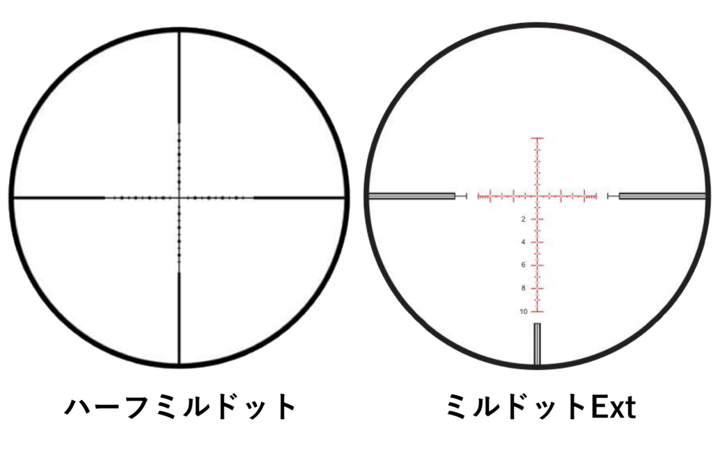 ミルドットレティクル エアライフルジャパン Com