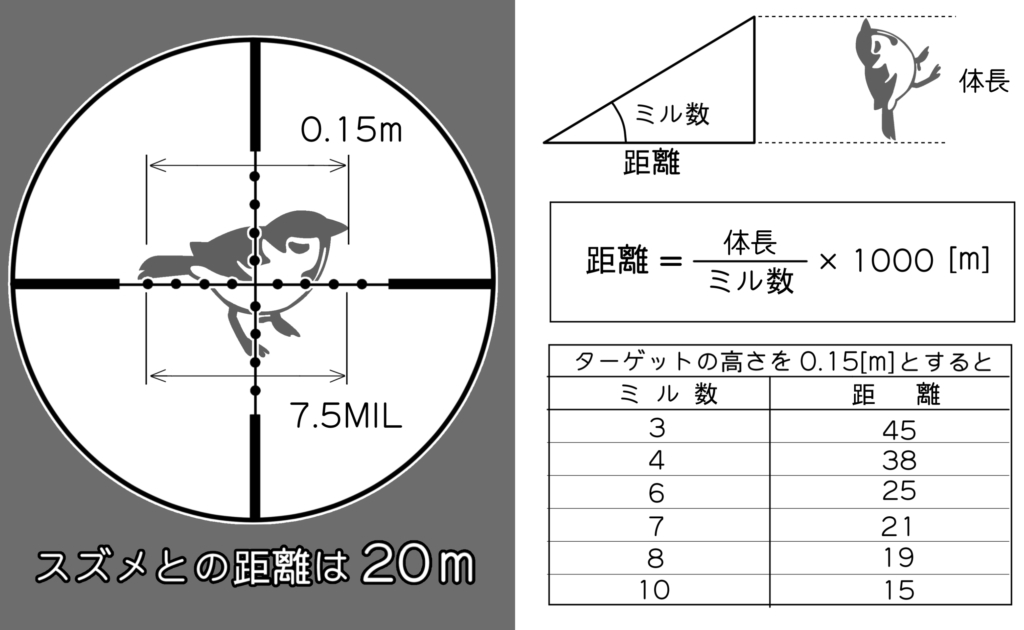 ミルドットレティクル エアライフルジャパン Com