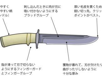 狩猟ナイフ