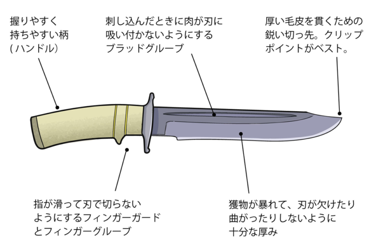 はじめての狩猟ナイフ選び。6種のナイフを使い分けよう！ | 新狩猟世界