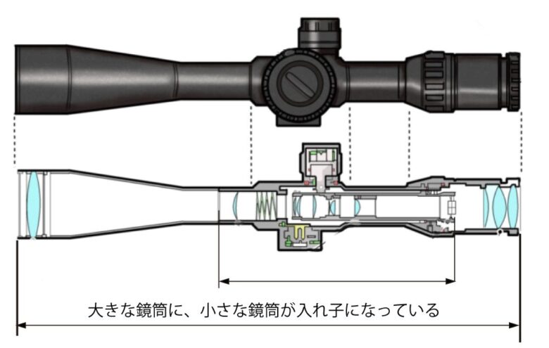 これから銃猟を始める人へ ライフルスコープ超 入門 チカト商会