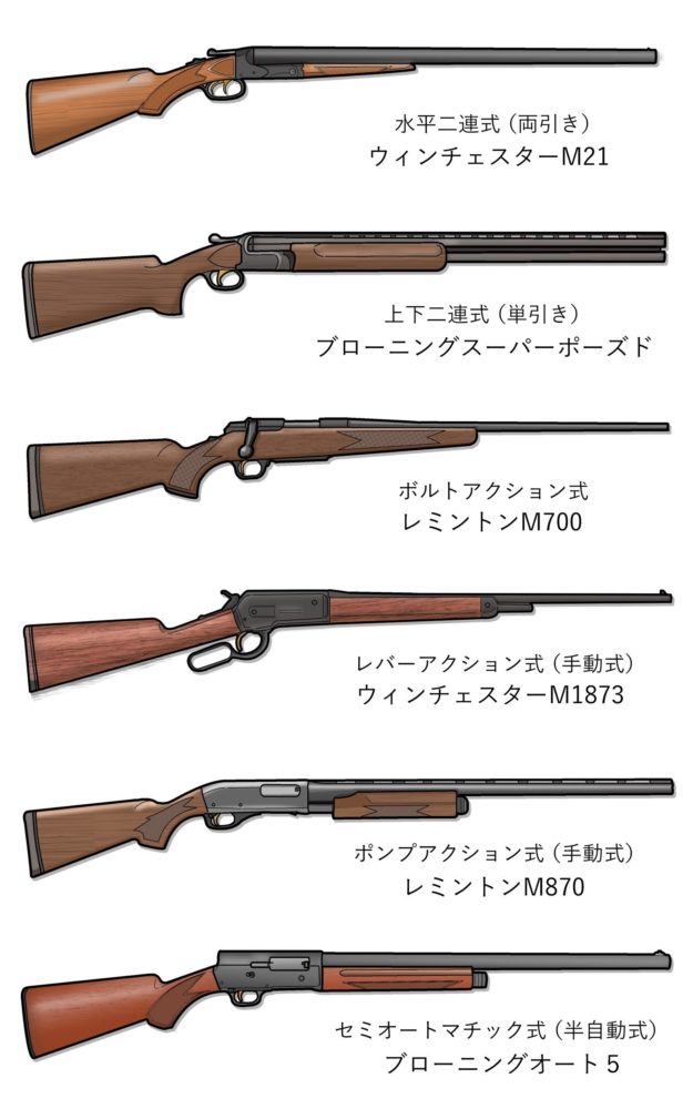 散弾 上下 銃 連 二 散弾銃5種類の紹介とそれぞれの銃の仕組み