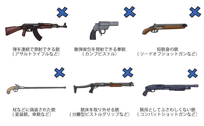 日本で銃を所持するためには 猟銃 空気銃所持許可制度 を知ろう チカト商会