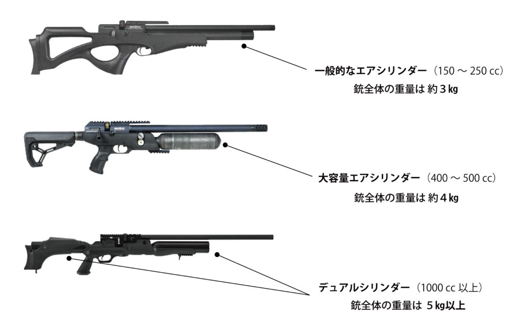 高精度 ？ 高威力？エアライフルのカタログスペックの読み方を詳しく解説！ | 新狩猟世界