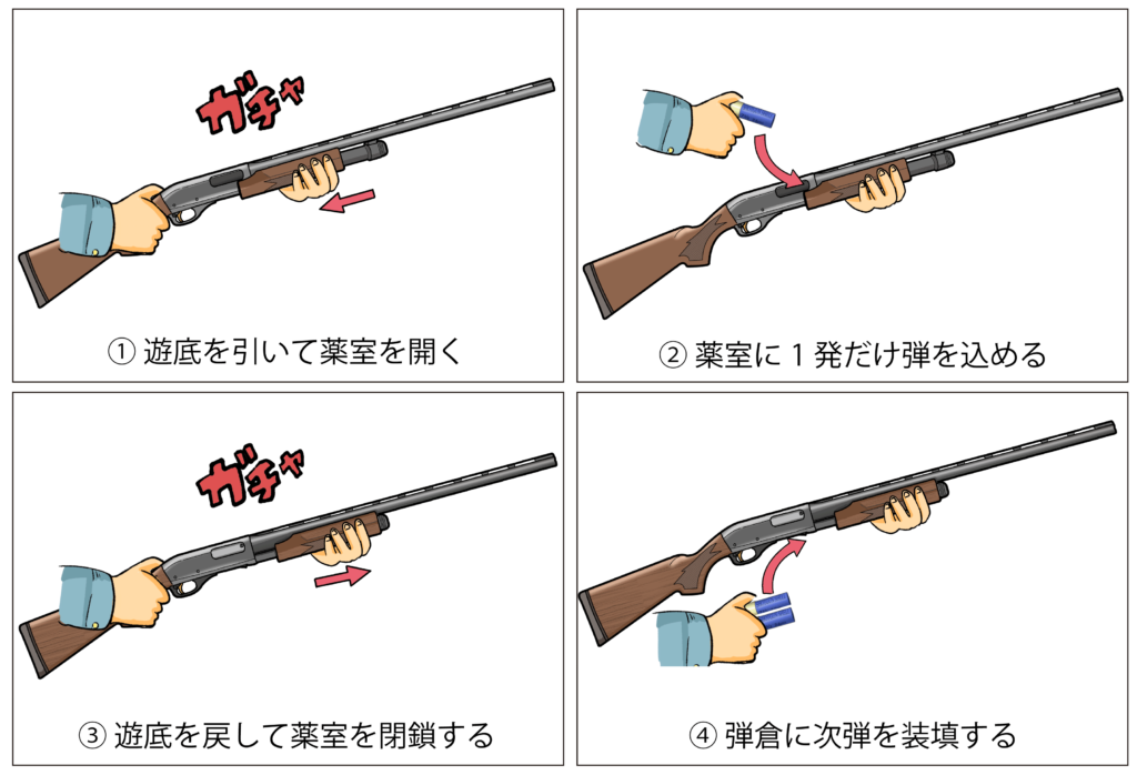 ここが変だよ日本の銃描写 アニメ ゲームで ん って思うことをまとめてみた チカト商会