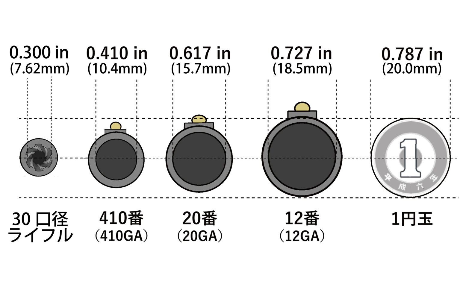 口径(Caliber) | 新狩猟世界