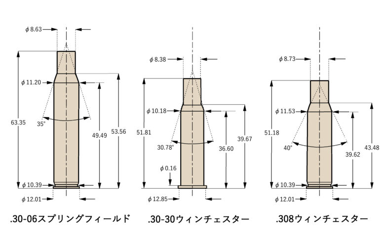 ライフル薬莢